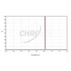 Chroma Technology - 2" M48 Mounted Ha 3nm Highspeed Narrowband Filter ***(For RASA/Hyperstar and other High-Speed Imaging Systems)
