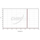 Chroma Technology - 2" M48 Mounted SII 3nm Highspeed Narrowband Filter ***(For RASA/Hyperstar and other High-Speed Imaging Systems)