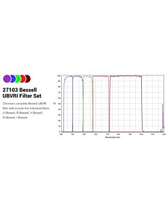 Chroma - UBVRI Filter Set - 50mm Square Unmounted